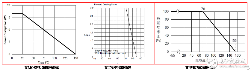 電源模塊熱設(shè)計(jì)分析