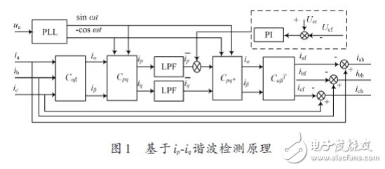 詳細(xì)解析濾波器的定義，濾波器的特性，濾波器的工作原理，濾波器的分類，濾波器的典型電路原理圖以及濾波器的參考設(shè)計(jì)