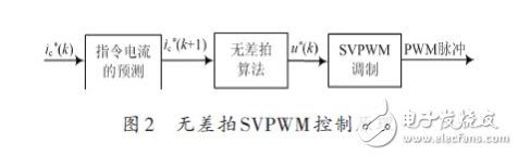 詳細(xì)解析濾波器的定義，濾波器的特性，濾波器的工作原理，濾波器的分類，濾波器的典型電路原理圖以及濾波器的參考設(shè)計(jì)