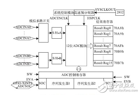 詳細(xì)解析濾波器的定義，濾波器的特性，濾波器的工作原理，濾波器的分類，濾波器的典型電路原理圖以及濾波器的參考設(shè)計(jì)