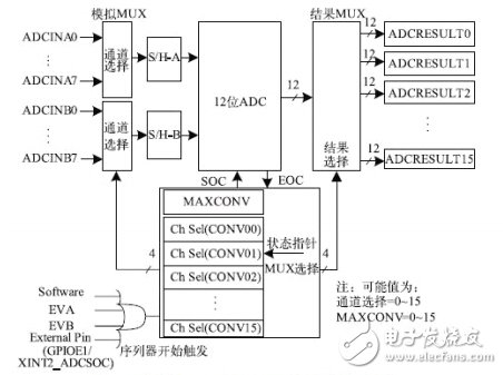 詳細(xì)解析濾波器的定義，濾波器的特性，濾波器的工作原理，濾波器的分類，濾波器的典型電路原理圖以及濾波器的參考設(shè)計(jì)