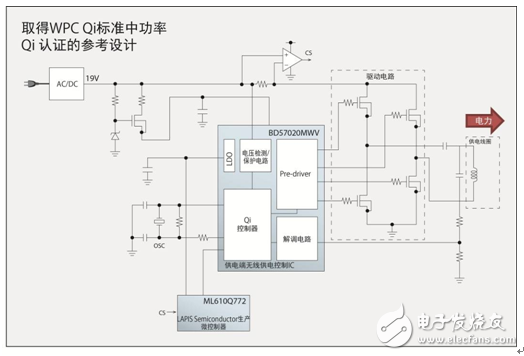 ROHM無線供電控制IC“BD57020MWV”的參考設(shè)計(jì)
