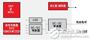 先進駕駛輔助系統(tǒng)方案設(shè)計與電路精華集錦