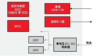 先進駕駛輔助系統(tǒng)方案設(shè)計與電路精華集錦