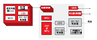 先進駕駛輔助系統(tǒng)方案設(shè)計與電路精華集錦