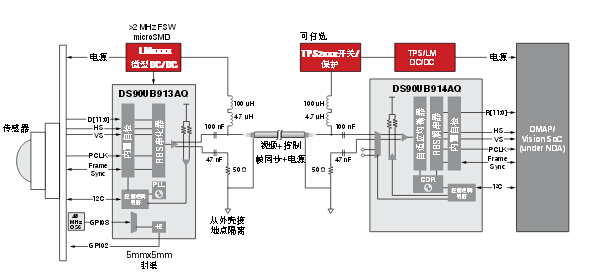 先進駕駛輔助系統(tǒng)方案設(shè)計與電路精華集錦