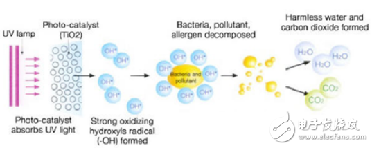 需求驅(qū)動(dòng)+技術(shù)創(chuàng)新 UV LED新藍(lán)海前景向好