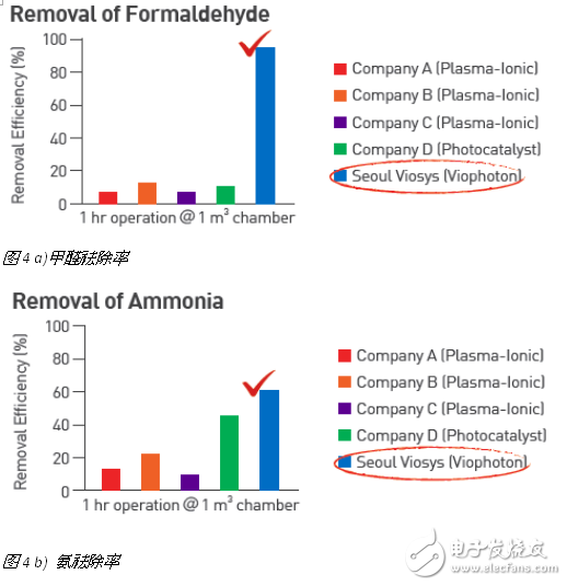 需求驅(qū)動(dòng)+技術(shù)創(chuàng)新 UV LED新藍(lán)海前景向好