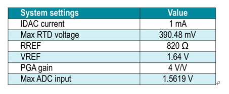 RTD測(cè)量系統(tǒng)中勵(lì)磁電流失配的影響