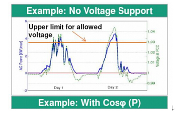光伏逆變器并網(wǎng)問題詳解