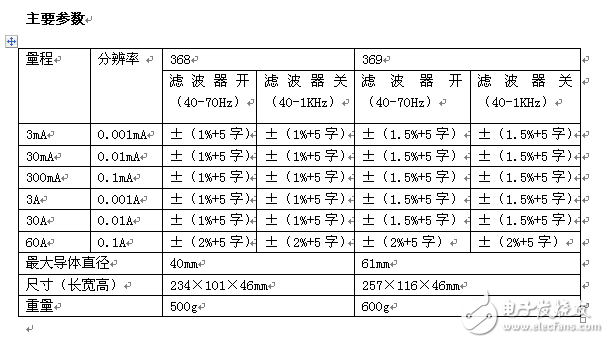 礪劍，出鞘 ——Fluke 369真有效值漏電流鉗形表