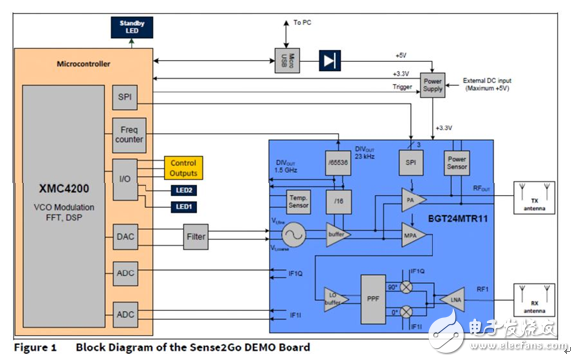 領(lǐng)略無線精彩---世強(qiáng)微波射頻應(yīng)用技術(shù)研討會(huì)精華版