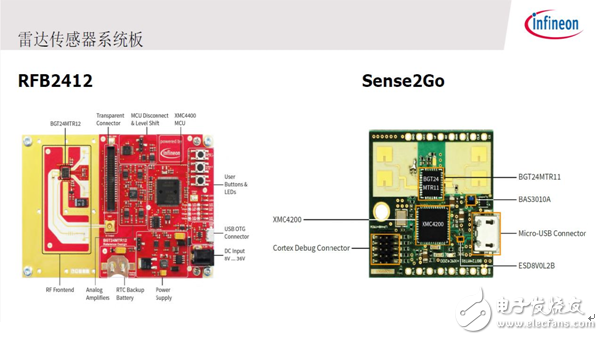 領(lǐng)略無線精彩---世強(qiáng)微波射頻應(yīng)用技術(shù)研討會(huì)精華版