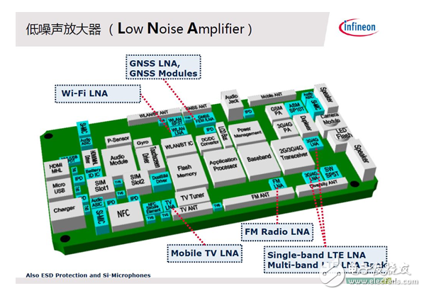 領(lǐng)略無線精彩---世強(qiáng)微波射頻應(yīng)用技術(shù)研討會(huì)精華版