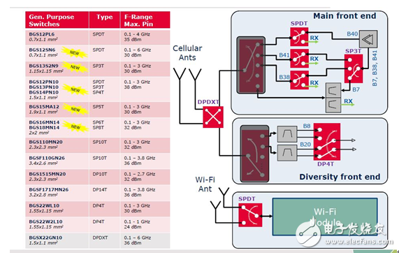 領(lǐng)略無線精彩---世強(qiáng)微波射頻應(yīng)用技術(shù)研討會(huì)精華版
