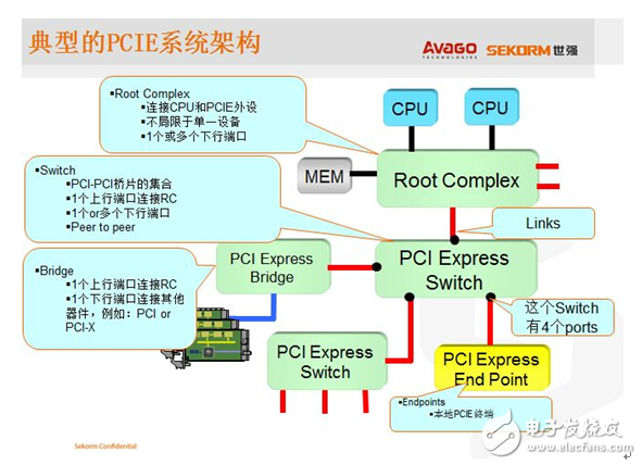 領(lǐng)略無線精彩---世強(qiáng)微波射頻應(yīng)用技術(shù)研討會(huì)精華版