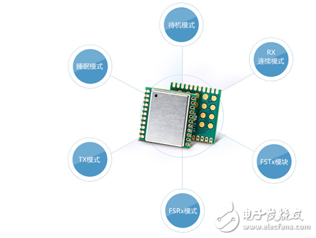 揭秘美軍戰(zhàn)術(shù)通訊LoRa無(wú)線擴(kuò)頻調(diào)制技術(shù)