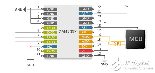 揭秘美軍戰(zhàn)術(shù)通訊LoRa無(wú)線擴(kuò)頻調(diào)制技術(shù)