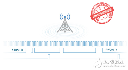 揭秘美軍戰(zhàn)術(shù)通訊LoRa無(wú)線擴(kuò)頻調(diào)制技術(shù)
