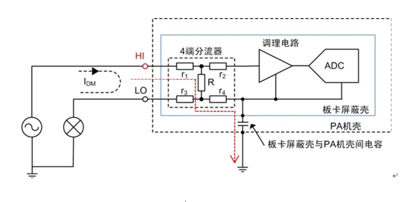 一個發(fā)光二極管引發(fā)測量細節(jié)的思考