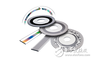 告訴你編碼器如何分類？