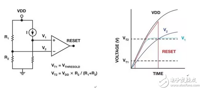 上電復(fù)位電路的使用策略