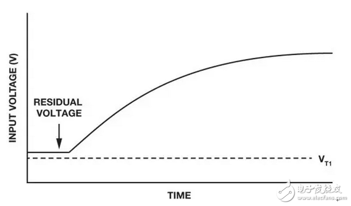 上電復(fù)位電路的使用策略