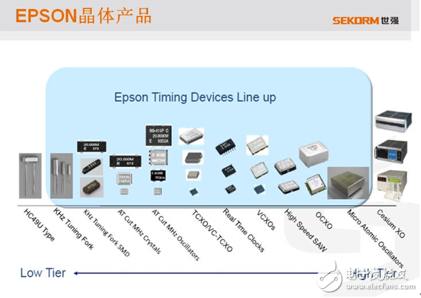 安防論壇現(xiàn)場(chǎng)直擊，世強(qiáng)掀起差異化商機(jī)