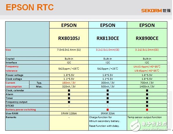 安防論壇現(xiàn)場(chǎng)直擊，世強(qiáng)掀起差異化商機(jī)
