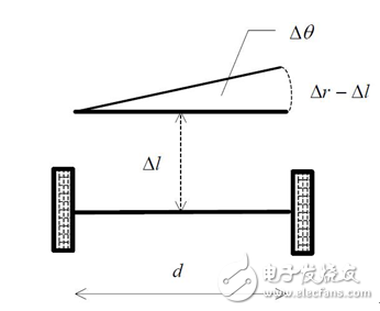 角速度傳感器在掃地機(jī)器人避障上的應(yīng)用