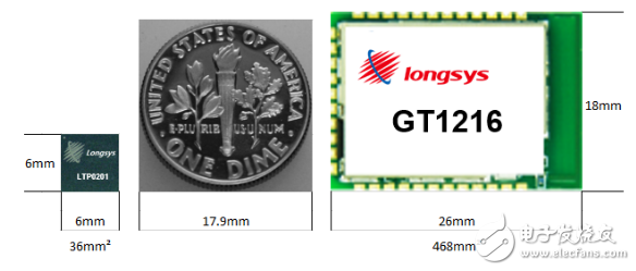 全球最小尺寸物聯(lián)網(wǎng)WiFi SiP模組亮相CES