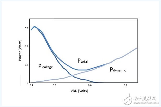 考慮供電電壓能夠降低到什么程度的次級(jí)限制