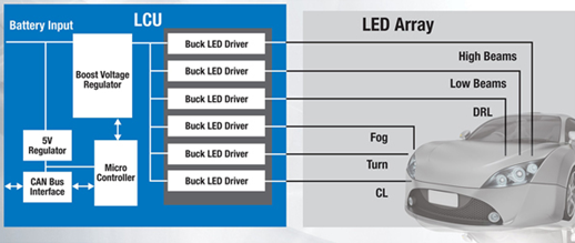 發(fā)光二極管(LED)驅(qū)動器電子產(chǎn)品可改進(jìn)汽車前燈樣式