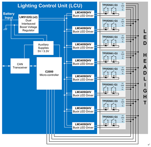 發(fā)光二極管(LED)驅(qū)動器電子產(chǎn)品可改進(jìn)汽車前燈樣式