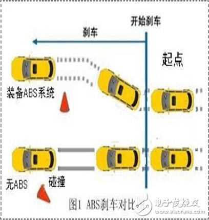 關(guān)于汽車安全，你必須知道的事！