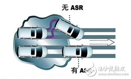 關(guān)于汽車安全，你必須知道的事！