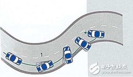 關(guān)于汽車安全，你必須知道的事！