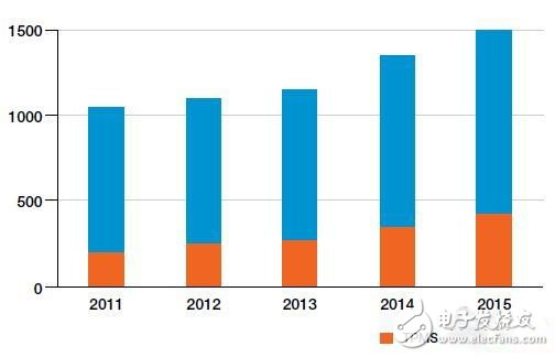 關(guān)于胎壓監(jiān)測(cè)系統(tǒng)的一體化解決方案