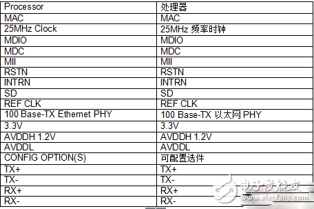 汽車以太網(wǎng)會面臨哪些物理挑戰(zhàn)？