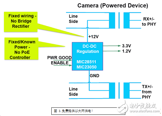 汽車以太網(wǎng)會面臨哪些物理挑戰(zhàn)？