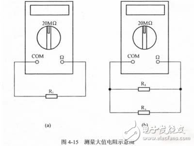 教你巧用萬用表測量大值電阻！
