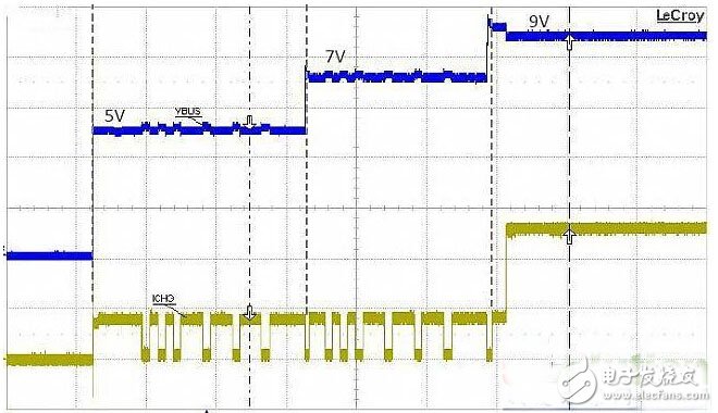 手機快沖技術全面來襲，四大方案如何選？