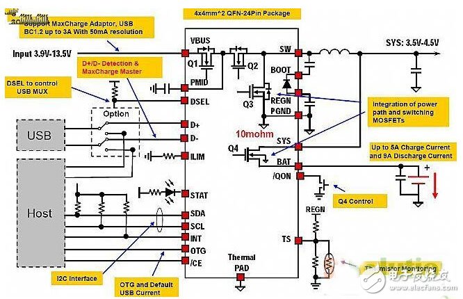 手機快沖技術(shù)全面來襲，四大方案如何選？