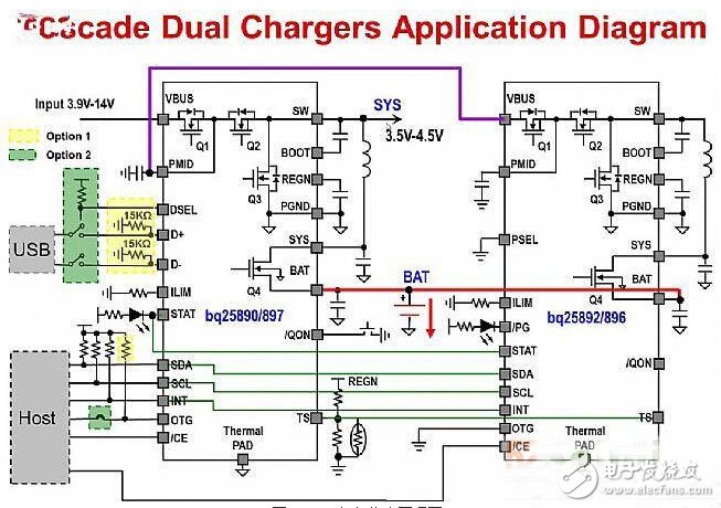 手機快沖技術(shù)全面來襲，四大方案如何選？