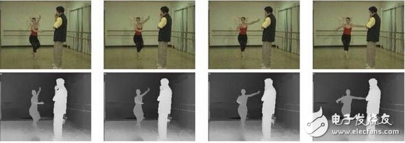 裸眼3D立體顯示技術(shù)原理詳解