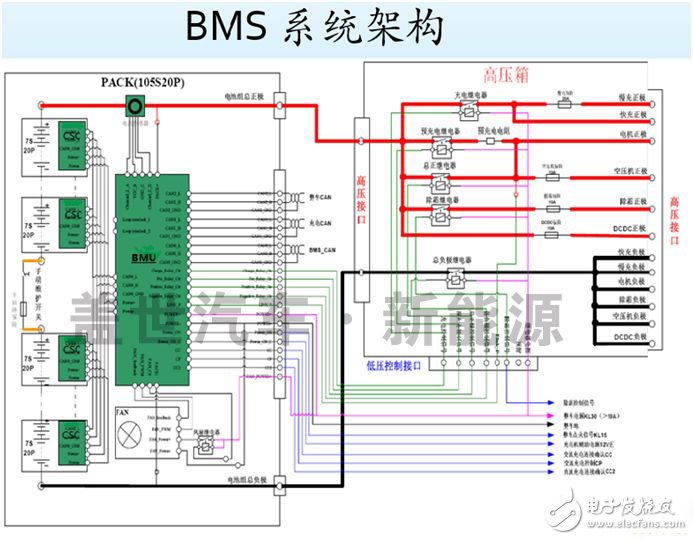 什么才是動(dòng)力電池管理系統(tǒng)（BMS）的核心技術(shù)？