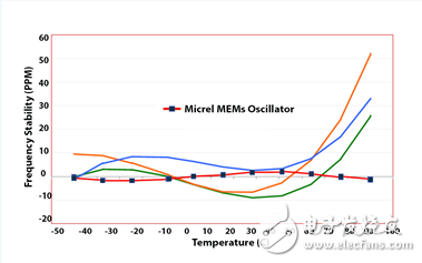 ADAS以太網(wǎng):解決汽車業(yè)的挑戰(zhàn)