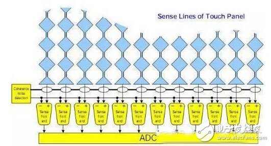 什么是觸控面板？帶你揭開觸控技術(shù)的神秘面紗！