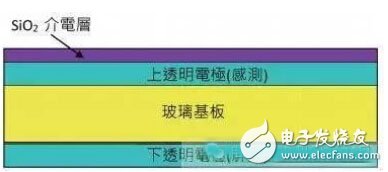 什么是觸控面板？帶你揭開觸控技術的神秘面紗！