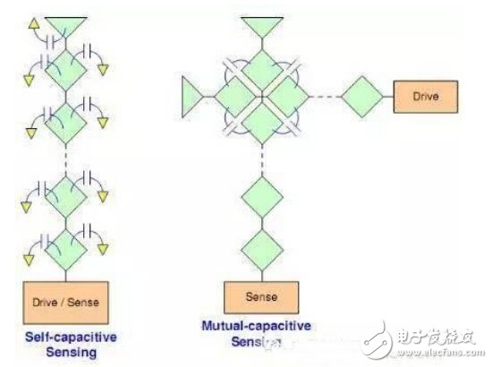 什么是觸控面板？帶你揭開觸控技術的神秘面紗！